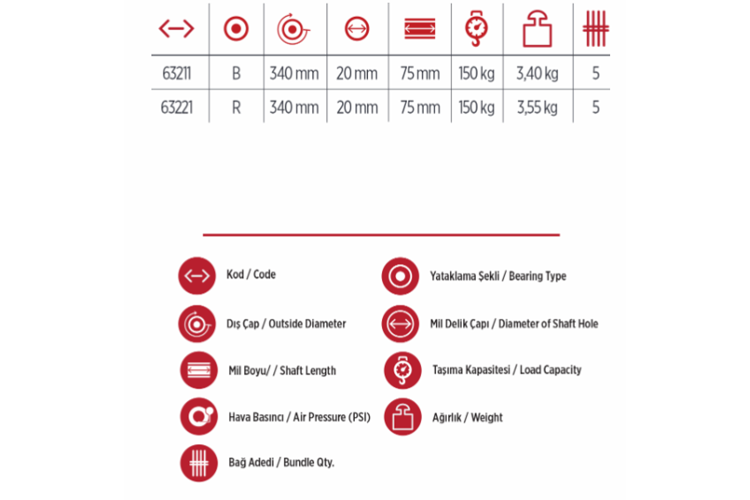 Yaparlar Tüp Rulmanlı Dolgu Tekerlek El Arabası Tekerleği 63221