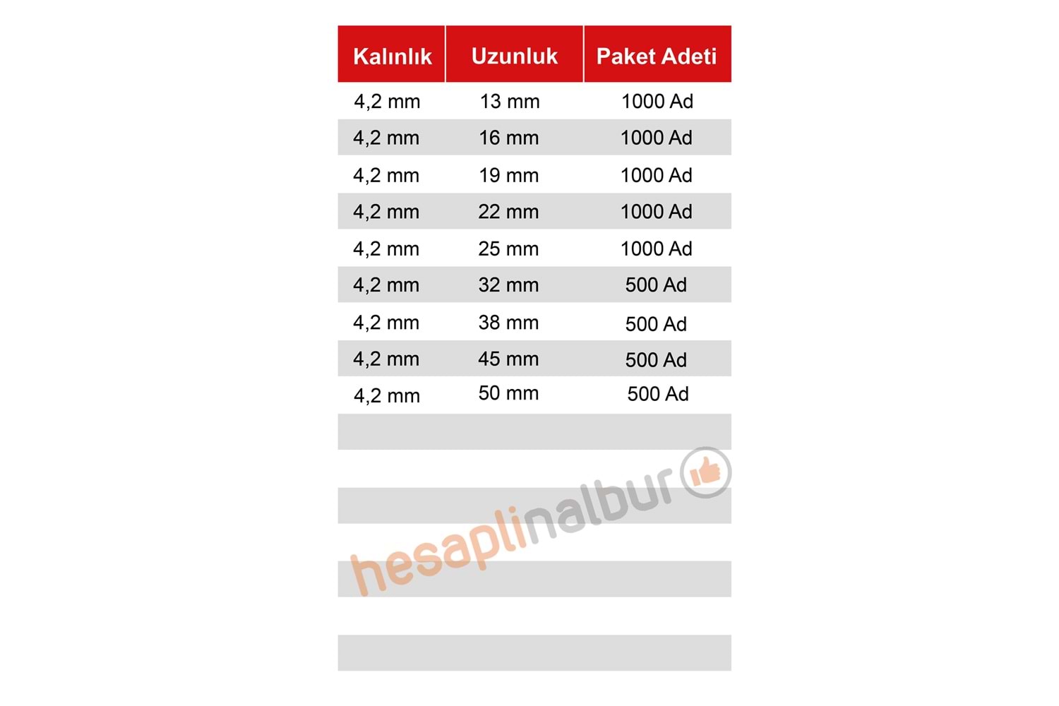 Meridyen YSB Matkap Uçlu Vida 4,2x32 MM 500 Adet
