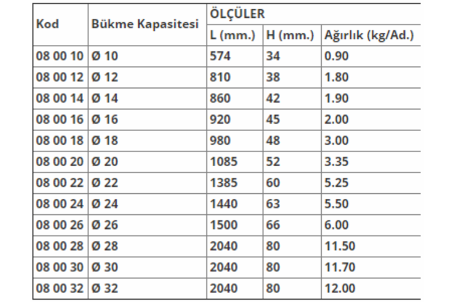 Yakar Demir Bükme Anahtarı 12 mm