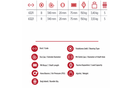 Yaparlar Tüp Rulmanlı Dolgu Tekerlek El Arabası Tekerleği 63221