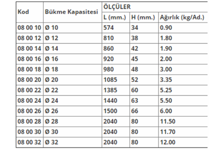 Yakar Demir Bükme Anahtarı 12 mm