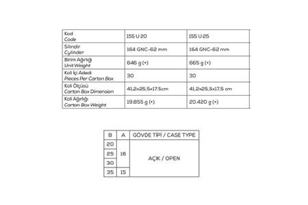 Kale Kilit 155U - Standart Silindirli Kilit Nikel Barelli 20 MM