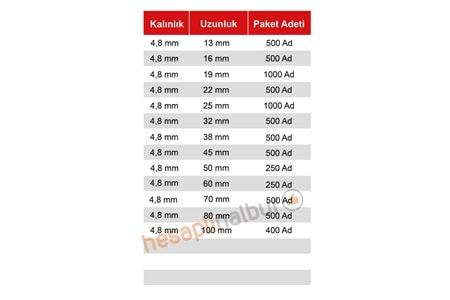 Meridyen YHB Matkap Uçlu Vida 4,8x25 MM 1000 Adet