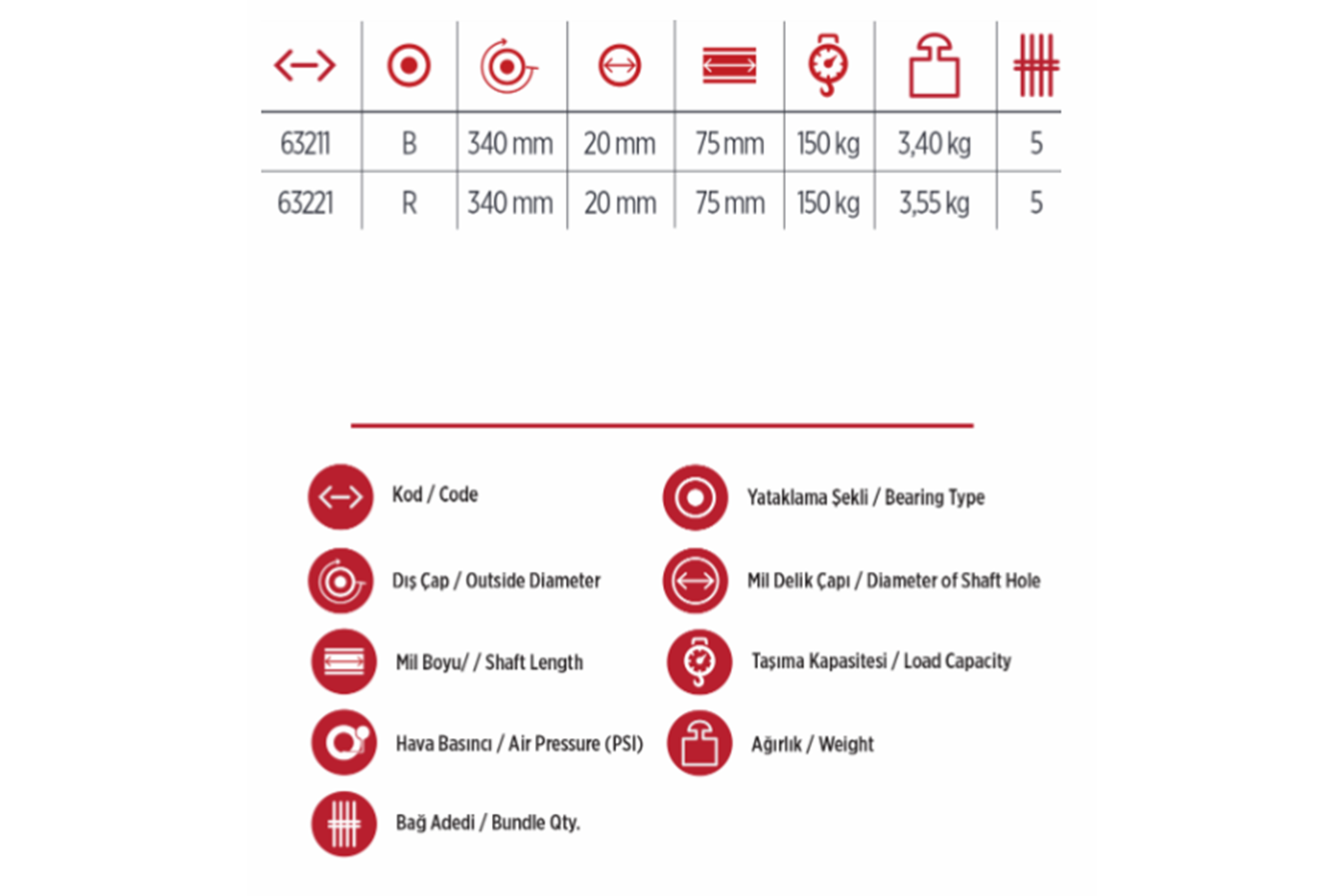 Yaparlar Tüp Burçlu Dolgu Tekerlek El Arabası Tekeri 63211
