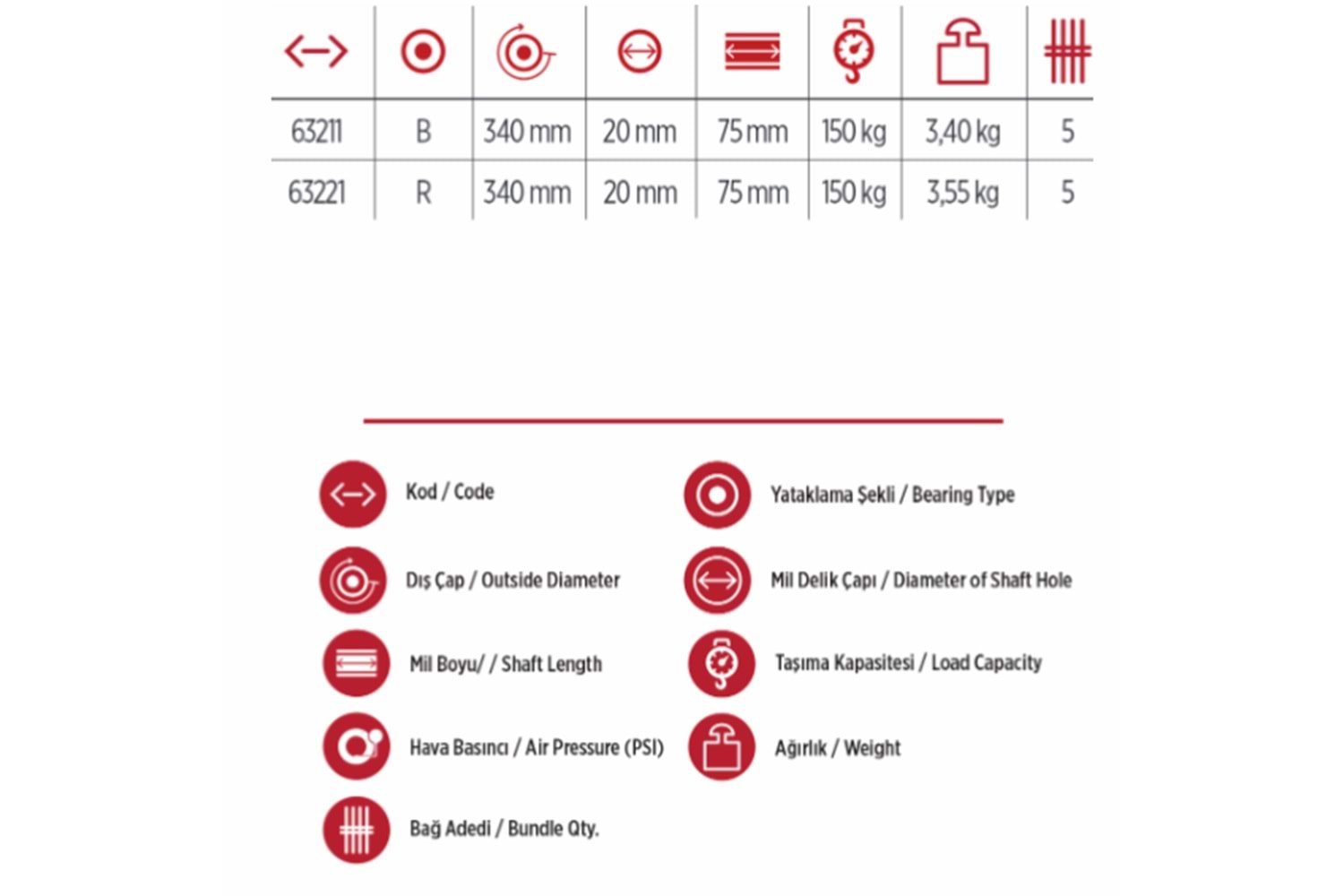 Yaparlar Tüp Rulmanlı Dolgu Tekerlek El Arabası Tekerleği 63221