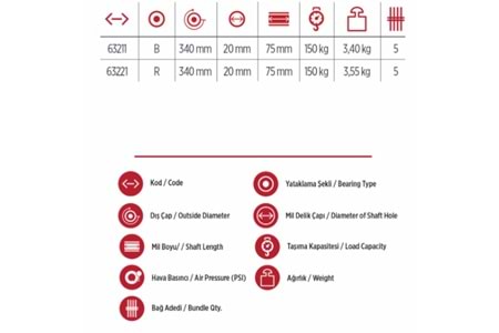 Yaparlar Tüp Rulmanlı Dolgu Tekerlek El Arabası Tekerleği 63221