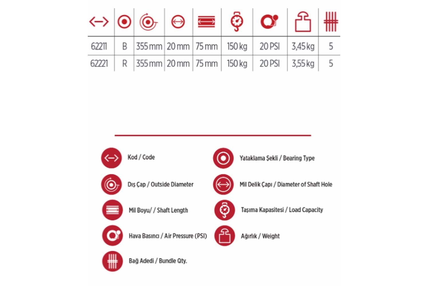 Yaparlar Şişme Burçlu Tekerlek 3,5 x 7 62211