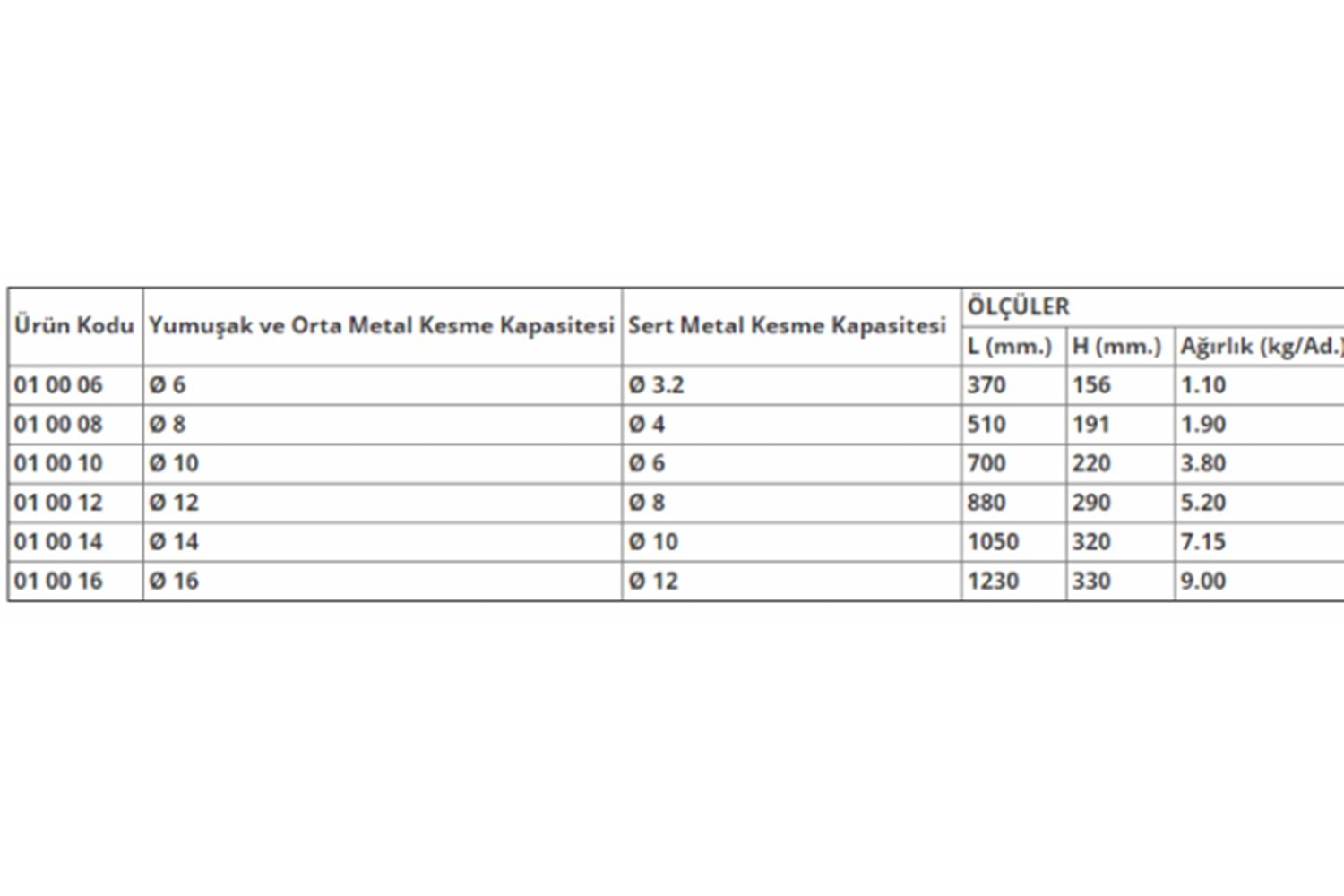 Yakar Demir Kesme Makası 6 mm