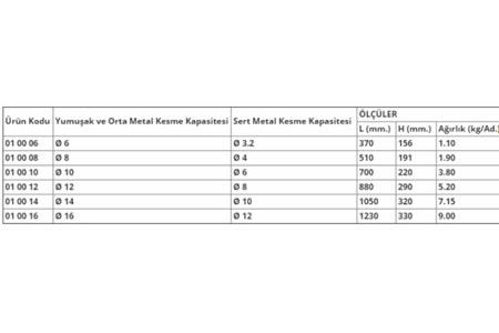 Yakar Demir Kesme Makası 6 mm