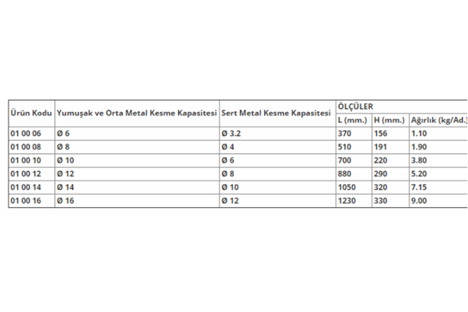 Yakar Demir Kesme Makası 8 mm