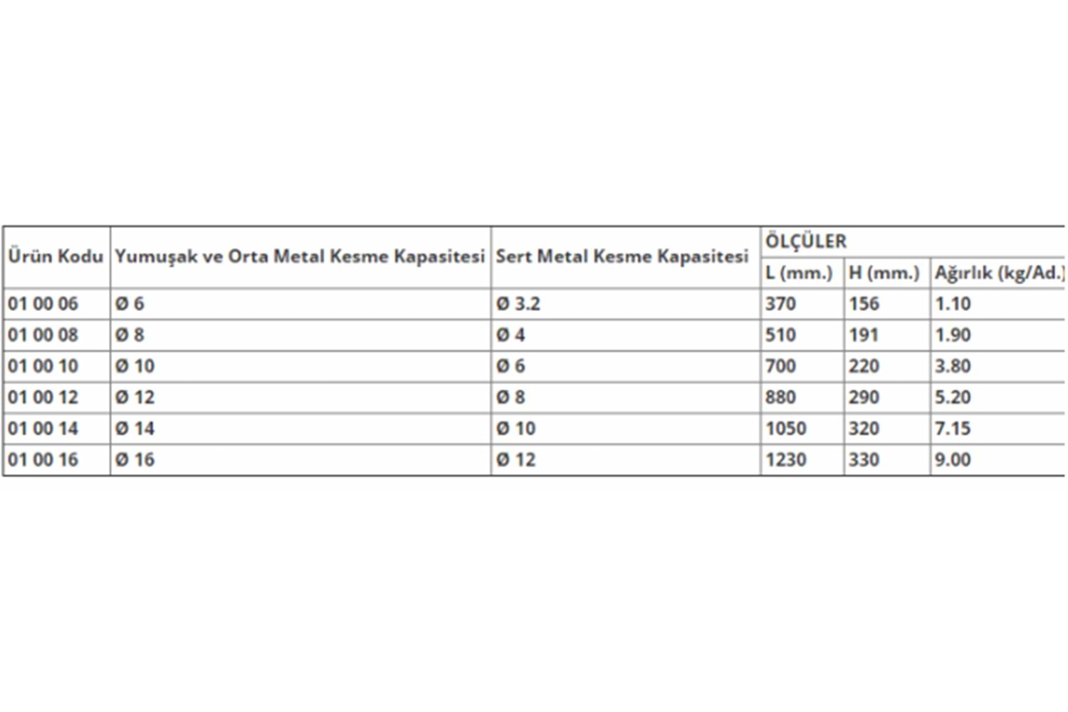 Yakar Demir Kesme Makası 10 mm