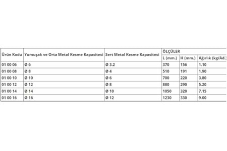 Yakar Demir Kesme Makası 10 mm