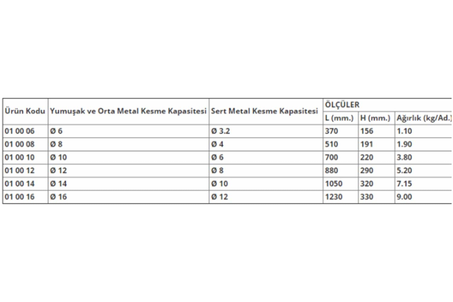 Yakar Demir Kesme Makası 12 mm