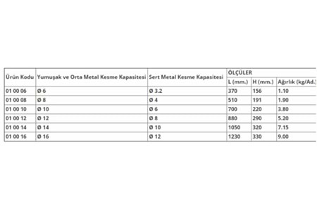 Yakar Demir Kesme Makası 14 mm