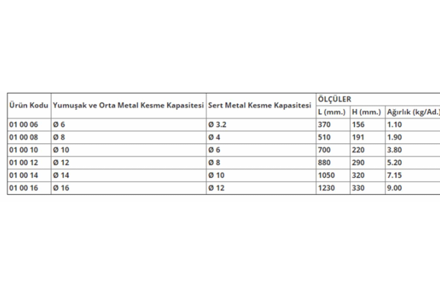 Yakar Demir Kesme Makası 16 mm