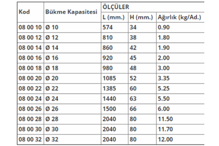 Yakar Demir Bükme Anahtarı 16 mm